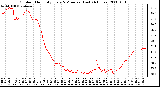 Milwaukee Weather Outdoor Humidity Every 5 Minutes (Last 24 Hours)