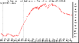 Milwaukee Weather Outdoor Temp (vs) Heat Index per Minute (Last 24 Hours)