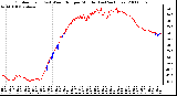 Milwaukee Weather Outdoor Temp (vs) Wind Chill per Minute (Last 24 Hours)