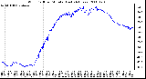 Milwaukee Weather Wind Chill per Minute (Last 24 Hours)