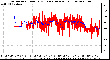 Milwaukee Weather Normalized and Average Wind Direction (Last 24 Hours)