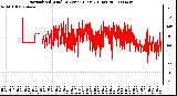 Milwaukee Weather Normalized Wind Direction (Last 24 Hours)