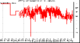 Milwaukee Weather Wind Direction (Last 24 Hours)