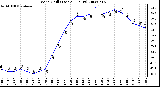 Milwaukee Weather Wind Chill (Last 24 Hours)
