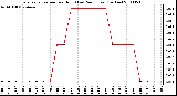 Milwaukee Weather Evapotranspiration per Hour (Last 24 Hours) (Inches)