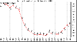 Milwaukee Weather Outdoor Humidity (Last 24 Hours)