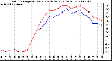 Milwaukee Weather Outdoor Temperature (vs) Heat Index (Last 24 Hours)