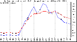 Milwaukee Weather Outdoor Temperature (vs) THSW Index per Hour (Last 24 Hours)