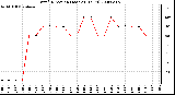 Milwaukee Weather Wind Direction (Last 24 Hours)