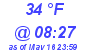 Milwaukee Weather Dewpoint High Low Today