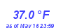 Milwaukee Weather Temperature Low Month