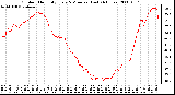 Milwaukee Weather Outdoor Humidity Every 5 Minutes (Last 24 Hours)