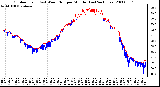 Milwaukee Weather Outdoor Temp (vs) Wind Chill per Minute (Last 24 Hours)