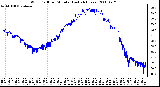 Milwaukee Weather Wind Chill per Minute (Last 24 Hours)