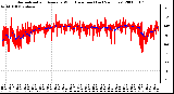 Milwaukee Weather Normalized and Average Wind Direction (Last 24 Hours)