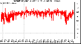 Milwaukee Weather Normalized Wind Direction (Last 24 Hours)