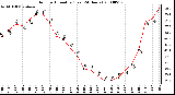 Milwaukee Weather Outdoor Humidity (Last 24 Hours)