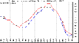 Milwaukee Weather Outdoor Temperature (vs) Wind Chill (Last 24 Hours)