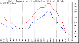 Milwaukee Weather Outdoor Temperature (vs) Heat Index (Last 24 Hours)