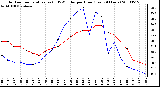 Milwaukee Weather Outdoor Temperature (vs) THSW Index per Hour (Last 24 Hours)