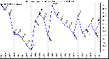 Milwaukee Weather Outdoor Temperature Daily Low