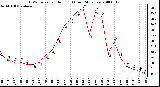 Milwaukee Weather THSW Index per Hour (F) (Last 24 Hours)