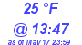 Milwaukee Weather Dewpoint High Low Today