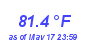 Milwaukee Weather Temperature High Month