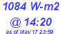 Milwaukee Weather Solar Radiation High Today