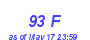 Milwaukee Weather THSW Index High Year