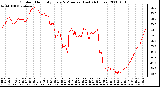 Milwaukee Weather Outdoor Humidity Every 5 Minutes (Last 24 Hours)