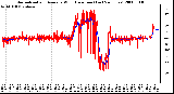 Milwaukee Weather Normalized and Average Wind Direction (Last 24 Hours)