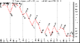 Milwaukee Weather 10 Minute Average Wind Speed (Last 4 Hours)