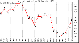 Milwaukee Weather Outdoor Humidity (Last 24 Hours)