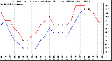 Milwaukee Weather Outdoor Temperature (vs) Wind Chill (Last 24 Hours)