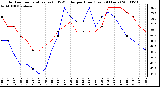 Milwaukee Weather Outdoor Temperature (vs) THSW Index per Hour (Last 24 Hours)