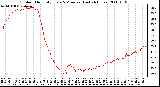 Milwaukee Weather Outdoor Humidity Every 5 Minutes (Last 24 Hours)