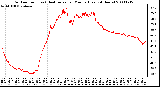 Milwaukee Weather Outdoor Temp (vs) Heat Index per Minute (Last 24 Hours)