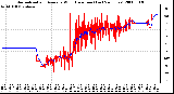 Milwaukee Weather Normalized and Average Wind Direction (Last 24 Hours)