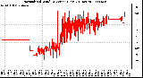 Milwaukee Weather Normalized Wind Direction (Last 24 Hours)