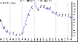 Milwaukee Weather Wind Chill (Last 24 Hours)