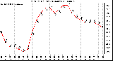 Milwaukee Weather Heat Index (Last 24 Hours)