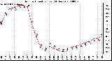 Milwaukee Weather Outdoor Humidity (Last 24 Hours)