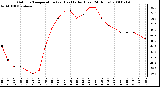 Milwaukee Weather Outdoor Temperature (vs) Heat Index (Last 24 Hours)