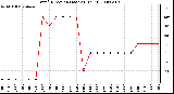 Milwaukee Weather Wind Direction (Last 24 Hours)