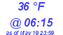 Milwaukee Weather Dewpoint High High Today