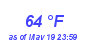 Milwaukee Weather Dewpoint High High Month