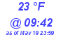 Milwaukee Weather Dewpoint High Low Today