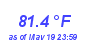 Milwaukee Weather Temperature High Month