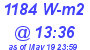 Milwaukee Weather Solar Radiation High Today